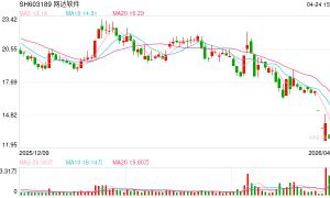 业绩预告下修 3家A股公司或被*ST