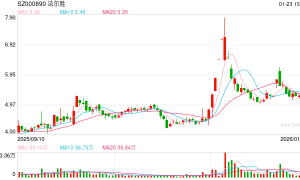 A股罕见“赠礼”：控股股东无偿捐赠8500万元现金 资不抵债的法尔胜获强力“输血”