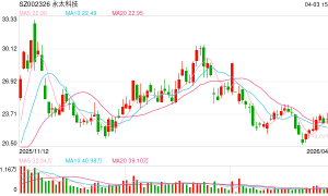 永太科技周日晚公告停牌！“宁王”拟入股 股价提前涨停