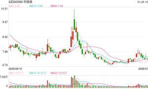 重大资产重组草案出炉！利德曼拟17.33亿元购买先声祥瑞70%股权