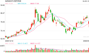 欧盟挥制裁大棒 国内功率器件巨头扬杰科技遭列入名单！公司回应：欧盟区域营收占比较低