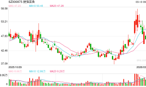 因犯单位行贿罪 捷强装备被判罚150万元 实控人潘峰被罚150万元且获刑一年九个月
