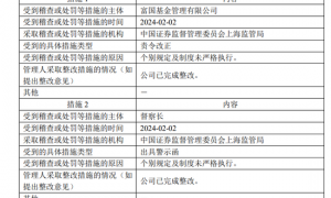 富国基金连续两年被监管处罚：总经理陈戈是否该被问责？