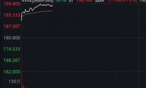 A股，回调！地产股异动拉升，002208，直线涨停！