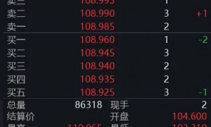 刹不住！金银迎“史诗级”大涨