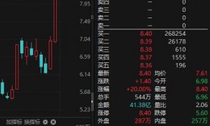 两日大涨近34%！“太空光伏”概念股，澄清马斯克传闻！