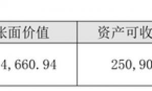 并购后遗症发作？光环新网2025年预亏超7亿元 计提近9亿元商誉减值准备