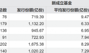 超70亿“爆款”重现！市场风向变了