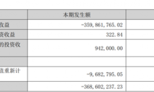 资不抵债，ST压顶！易华录：数据湖变“亏损湖”！