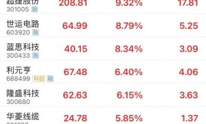 马斯克：人形机器人明年发售