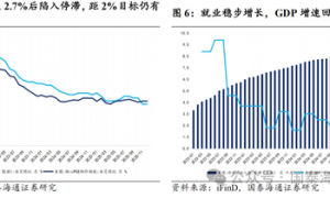 国泰海通：沃什获提名 联储的独立性变化与美债策略应对