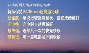 小米汽车：新一代SU7 Max 24小时耐力挑战成绩4264km