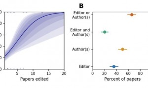 那些说社交媒体“没那么坏”的研究，可能有一半是他们自己人做的