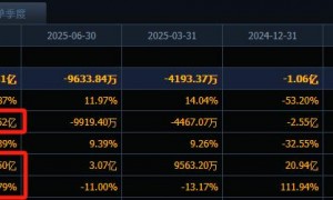 6连跌停逆袭“地天板”，这只光伏妖股发生了什么？