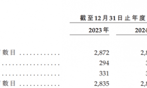 钱大妈港股IPO：近118亿营收背后，2.4%净利率的生鲜困局