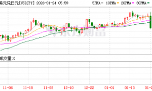 大反转！日本、美国突然联手干预日元