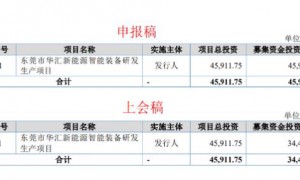华汇智能北交所上会：高增长背后的隐忧与挑战