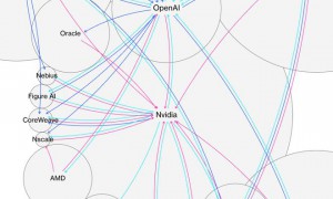 OpenAI没有护城？AI即兴软件时代来临，美国再迎「网景诅咒」！