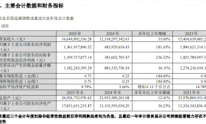 天赐材料赴港上市前夕 多名高管加速减持