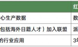 四巨头联手，日本 AI 的背水一战，能否破局？