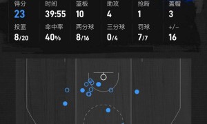 弗拉格23+10坎宁安29+10 独行侠加时险胜活塞