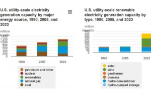 太空算力还太远，硅谷资本涌向天然气