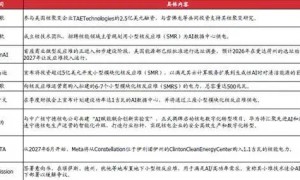 马斯克说“中国将最终赢得AI竞争”，有什么深意？