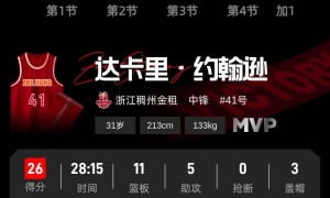 徐杰复出空砍22分 约克三分绝杀浙江加时险胜广东