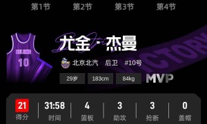 迪亚洛空砍23+10+7 杰曼21分北京客场险胜山西