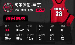 申京33+9+6杜兰特33分 火箭逆转灰熊