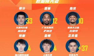 CBA常规赛第二轮最佳阵容：陈盈骏王岚嵚领衔后场