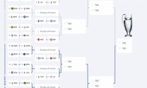 欧冠淘汰赛附加赛：穆帅战老东家剧本已定 本菲卡或再踢皇马