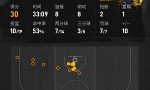 詹姆斯30+8+8东契奇30+10 艾顿18+11湖人送鹈鹕8连败