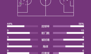 欧冠-小熊世界波+种族歧视罢赛穆帅染红 皇马1-0本菲卡