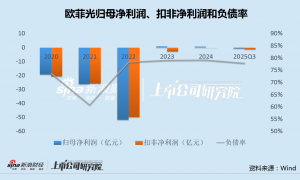 欧菲光三年巨亏百亿对外收购频遭质疑 融资35亿后欲定增再募26亿|光学成像并购潮