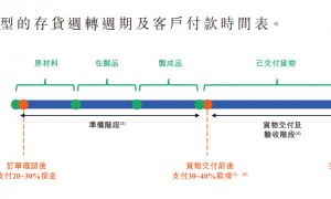 玖物智能港股IPO：销售额与客户采购额“倒挂” 招股书存多处低级错误 存货周转天数超千天远高于同行