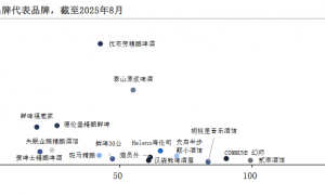COMMUNE赴港IPO：一二线城市同店销售额负增长 激进扩张能否撑起80亿估值？