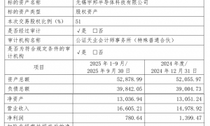 康欣新材跨界买“芯”被问询 股价提前20日抢跑 标的公司溢价率高达430%