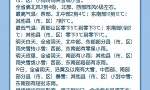 今年首场寒潮持续多久？雨雪冰冻降温有多强？