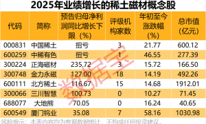 最高涨超12万元/吨！稀土，价格猛涨！机构：缺口或扩大