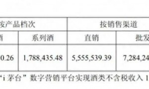 茅台回应马年生肖酒印错字，“昴”字被印为“昂”：属实，已第一时间加班加点修改