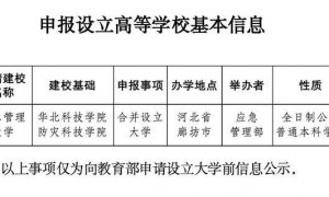 全国首所！这一新大学，正式成立