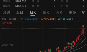 特朗普一席话，干崩美元！