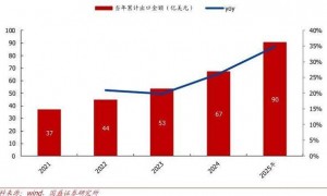 从AI芯片到电网设备：算力繁荣背后的“电力密码”正在被重估