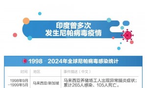 尼帕病毒会传染到国内吗？国家疾控局最新研判——
