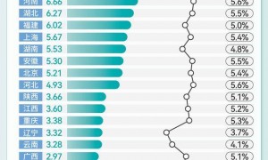 晓数点丨31省份2025年GDP出炉
