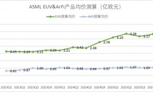 全球疯抢光刻机