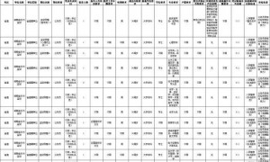 湖南省考多地监狱岗位招考仅限艺术大类，被质疑为“萝卜岗”，湖南省监狱管理局回应
