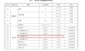 旅客称高铁二氧化碳超标引发睡意 12306回应